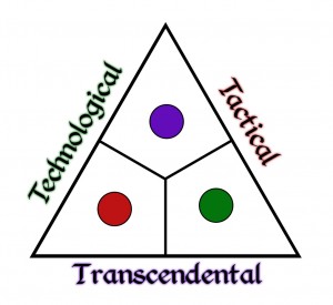 Ternion Order Symbol
